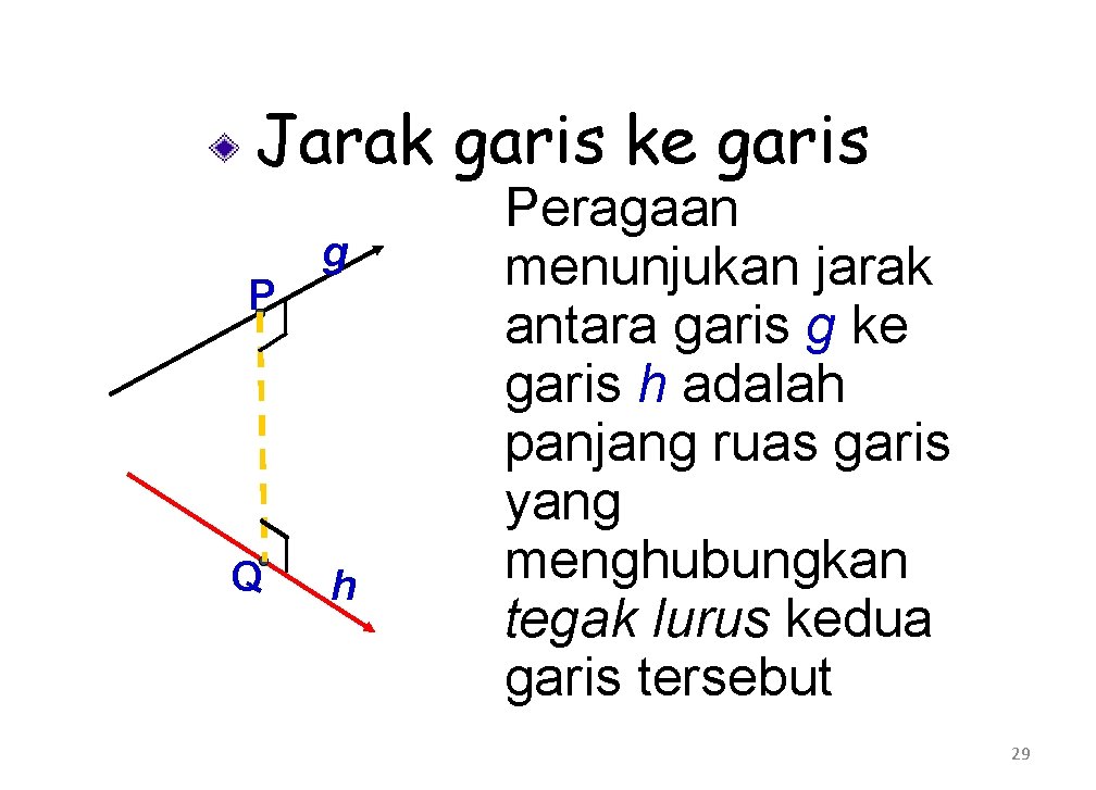 Jarak garis ke garis P Q g h Peragaan menunjukan jarak antara garis g