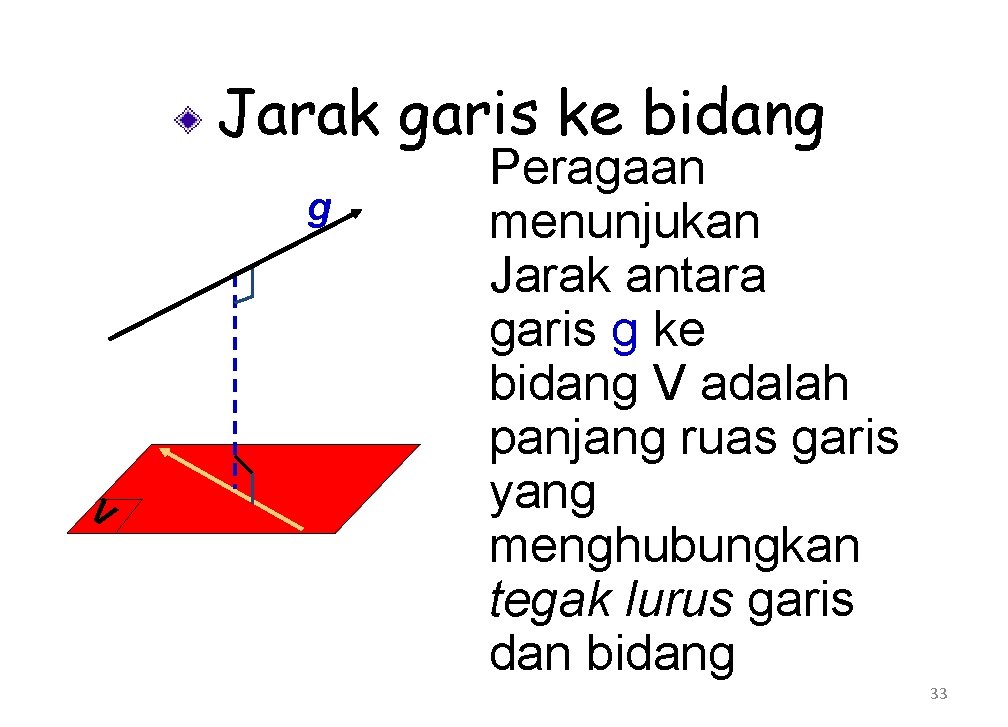 Jarak garis ke bidang g V Peragaan menunjukan Jarak antara garis g ke bidang
