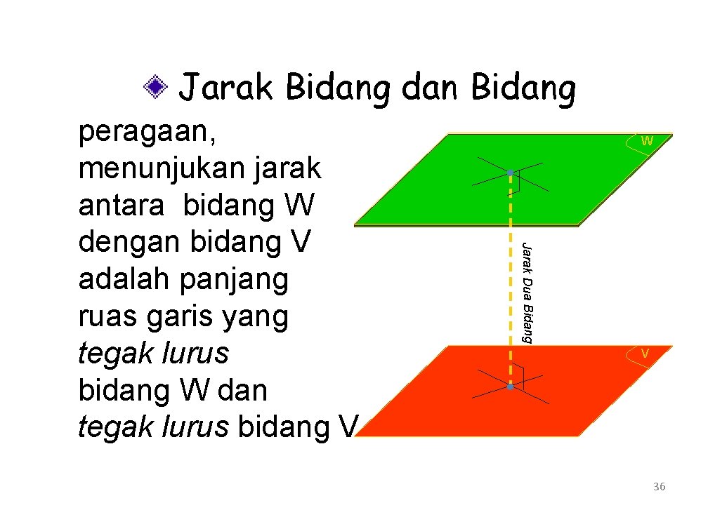 Jarak Bidang dan Bidang W Jarak Dua Bidang peragaan, menunjukan jarak antara bidang W