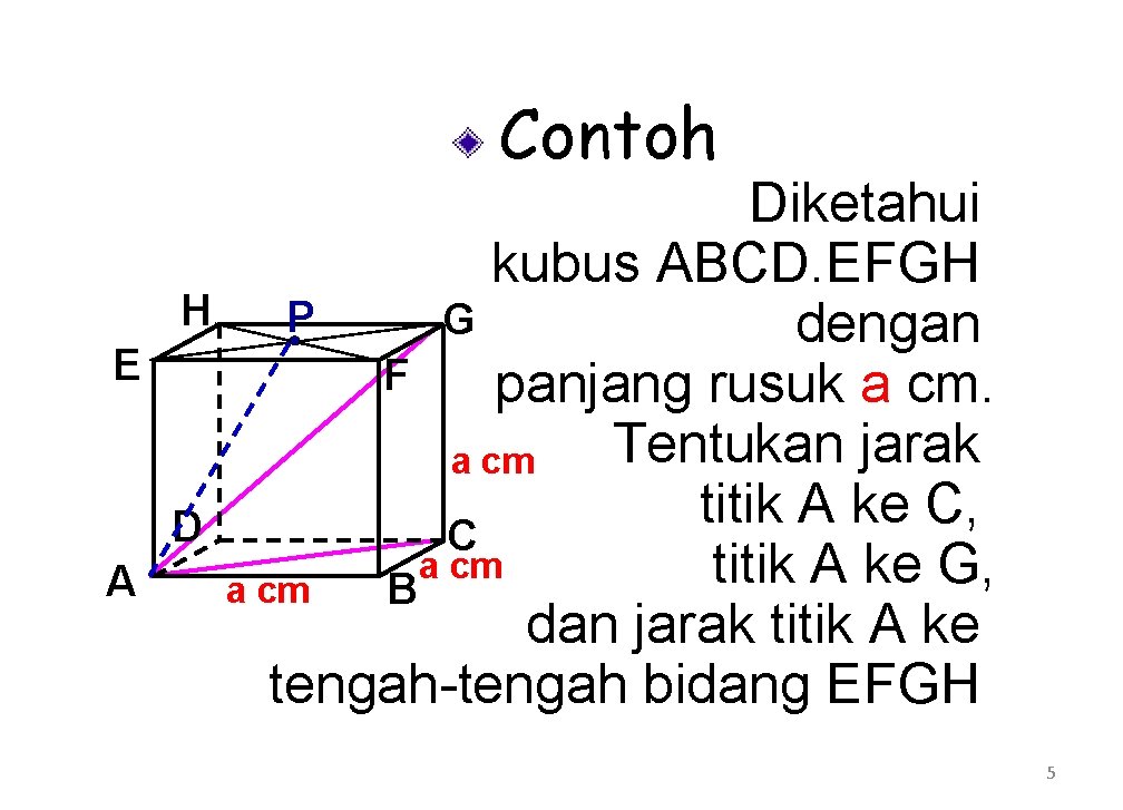 Contoh E A Diketahui kubus ABCD. EFGH H P G dengan F panjang rusuk