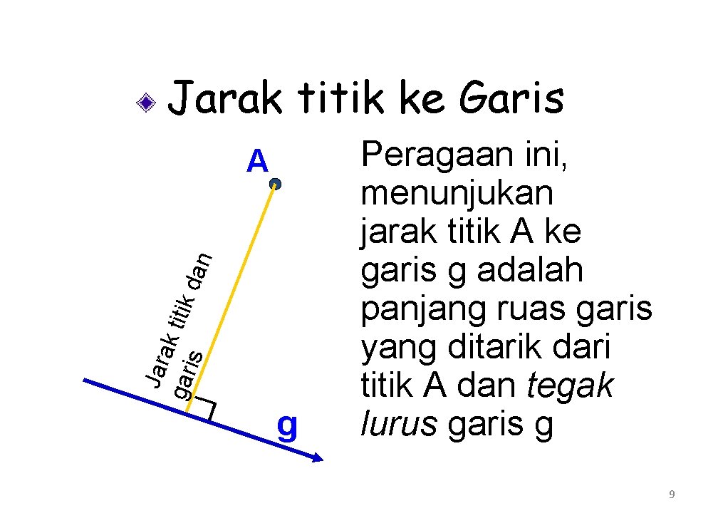 Jarak titik ke Garis Jar ak t gar itik is d an A g