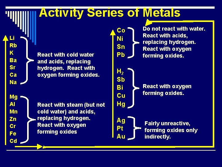 Activity Series of Metals Li Rb K Ba Sr Ca Na Mg Al Mn Activity Series of Metals Li Rb K Ba Sr Ca Na Mg Al Mn