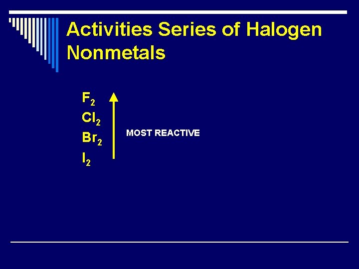Activities Series of Halogen Nonmetals F 2 Cl 2 Br 2 I 2 MOST Activities Series of Halogen Nonmetals F 2 Cl 2 Br 2 I 2 MOST
