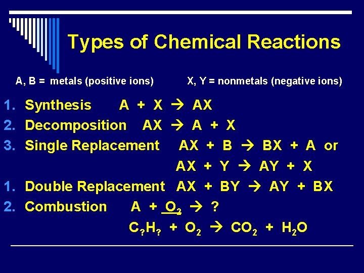 Types of Chemical Reactions A, B = metals (positive ions) X, Y = nonmetals Types of Chemical Reactions A, B = metals (positive ions) X, Y = nonmetals