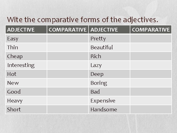 Wite the comparative forms of the adjectives. ADJECTIVE Easy Thin Cheap COMPARATIVE ADJECTIVE Pretty