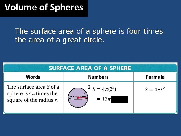 Volume of Spheres The surface area of a sphere is four times the area