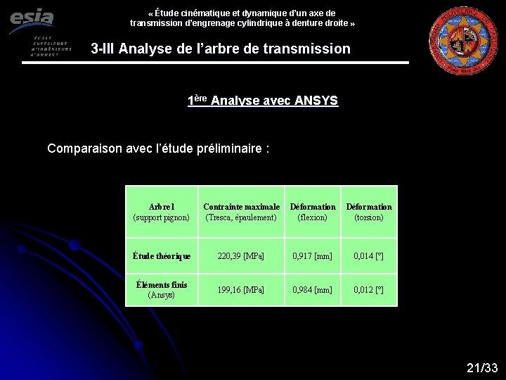  « Étude cinématique et dynamique d’un axe de transmission d’engrenage cylindrique à denture