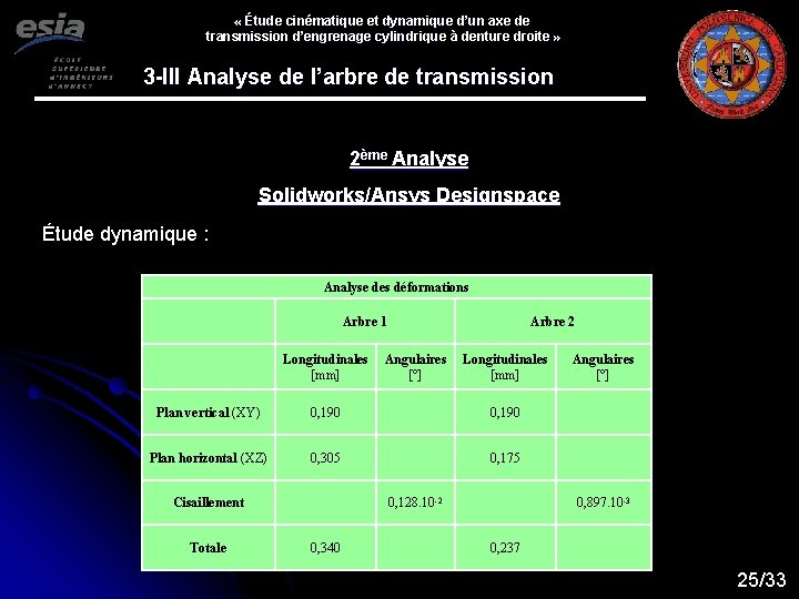  « Étude cinématique et dynamique d’un axe de transmission d’engrenage cylindrique à denture