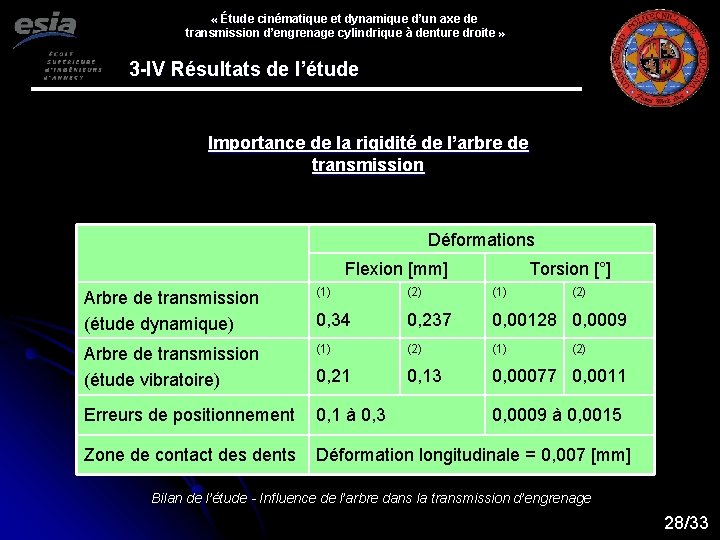  « Étude cinématique et dynamique d’un axe de transmission d’engrenage cylindrique à denture