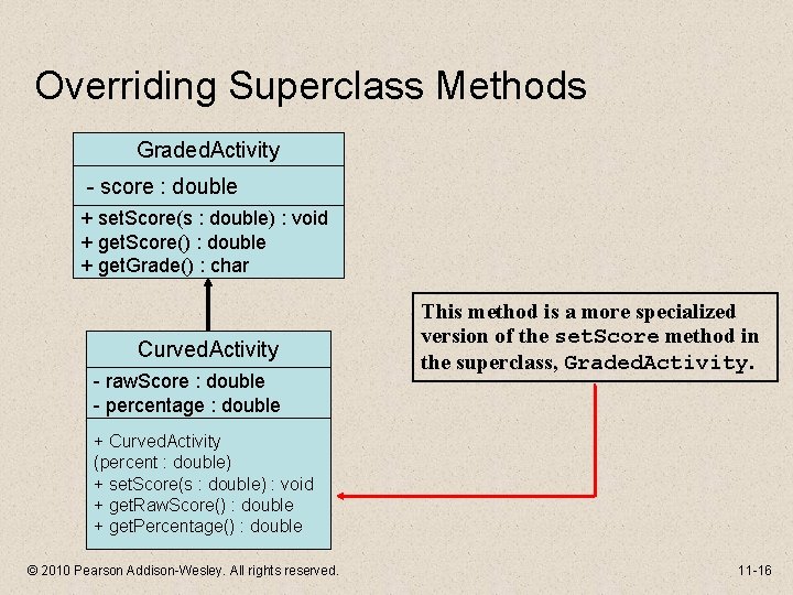 Overriding Superclass Methods Graded. Activity - score : double + set. Score(s : double)