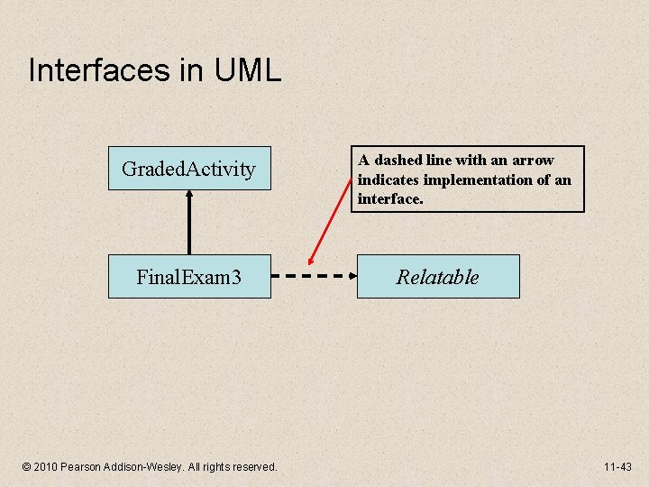 Interfaces in UML Graded. Activity Final. Exam 3 © 2010 Pearson Addison-Wesley. All rights