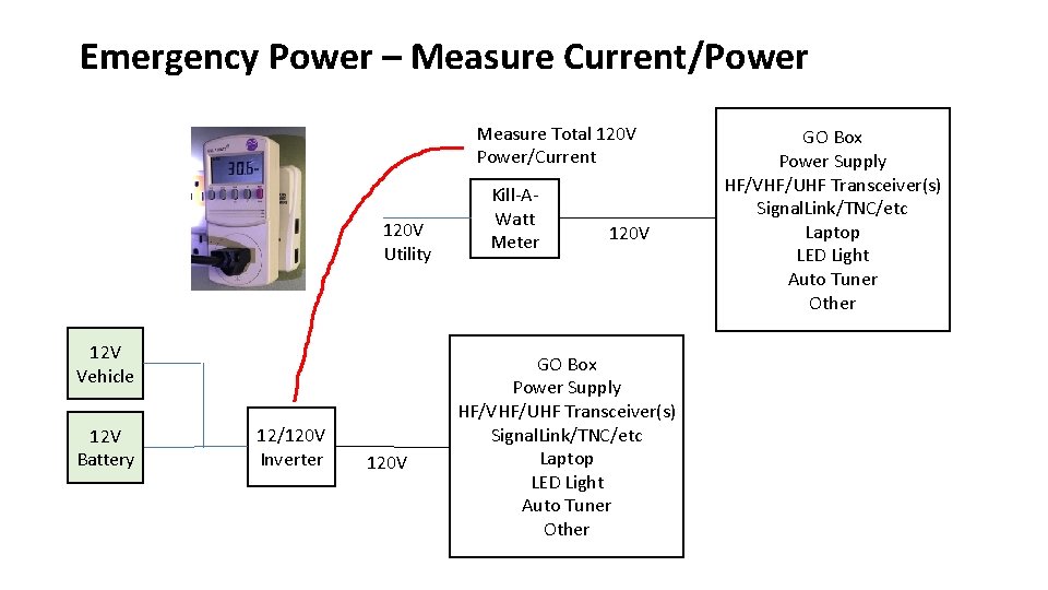 Emergency Power – Measure Current/Power Measure Total 120 V Power/Current 120 V Utility 12