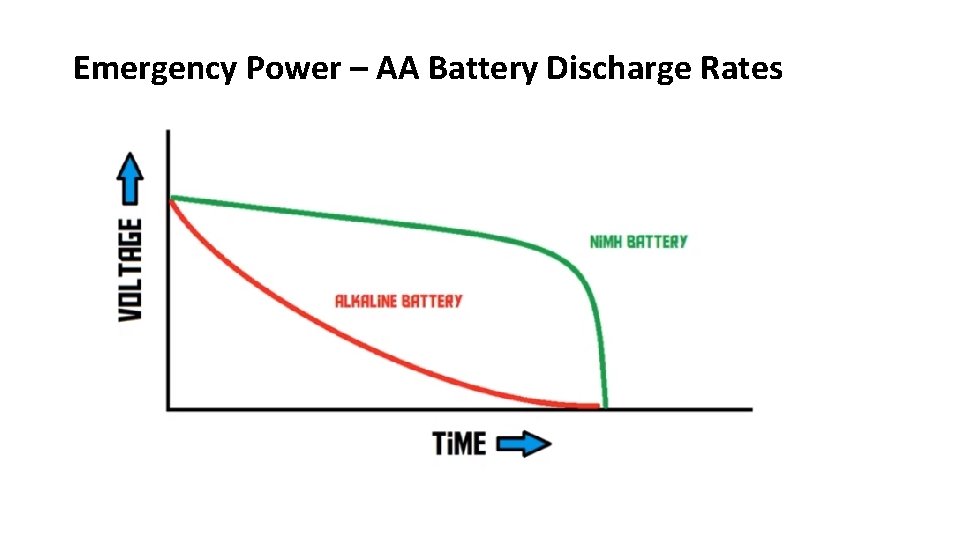 Emergency Power – AA Battery Discharge Rates 