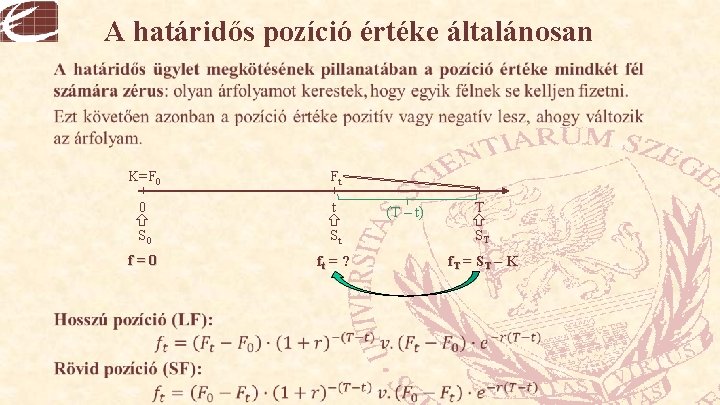 A határidős pozíció értéke általánosan • K=F 0 Ft 0 t S 0 St