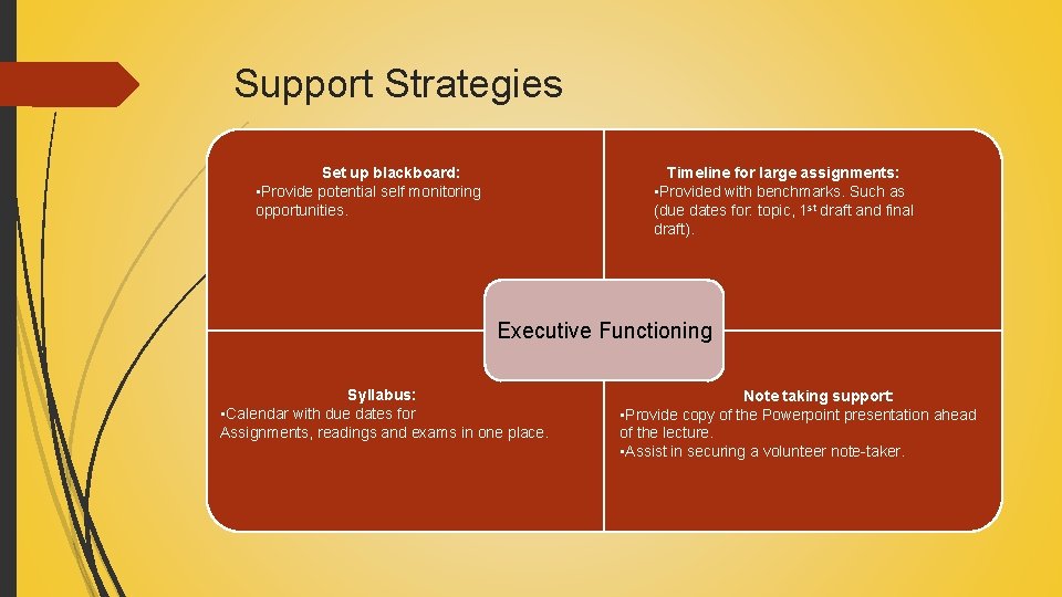 Support Strategies Set up blackboard: • Provide potential self monitoring opportunities. Timeline for large