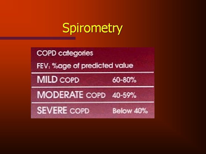 Spirometry 