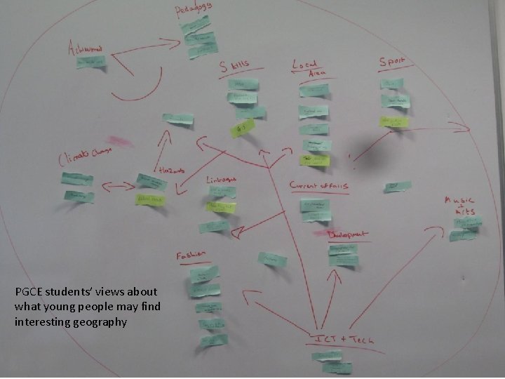 PGCE students’ views about what young people may find interesting geography 