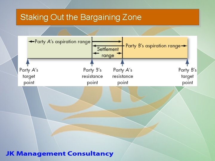 Staking Out the Bargaining Zone 