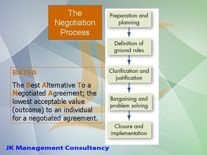 The Negotiation Process BATNA The Best Alternative To a Negotiated Agreement; the lowest acceptable