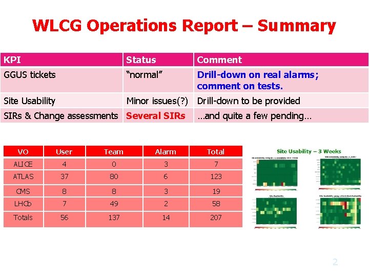 WLCG Operations Report – Summary KPI Status Comment GGUS tickets “normal” Drill-down on real