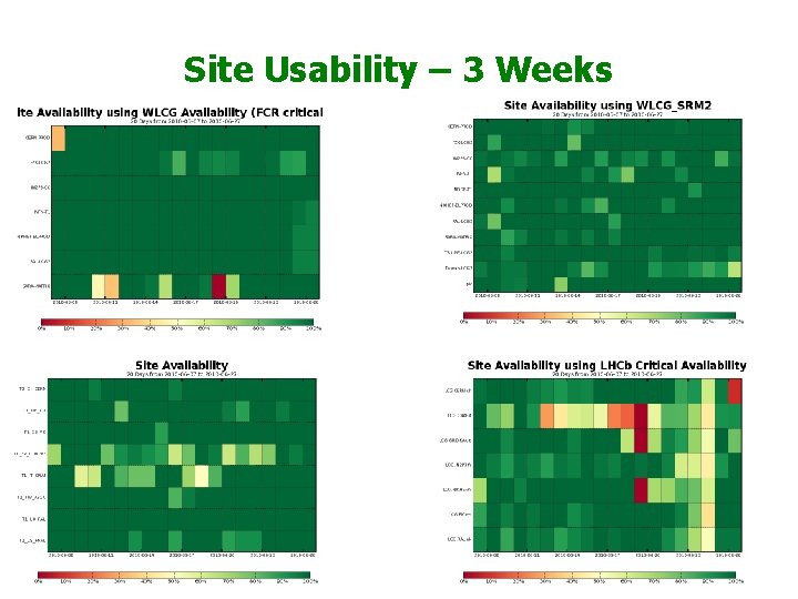 Site Usability – 3 Weeks 3 