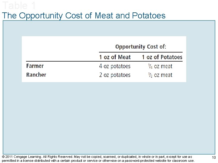 Table 1 The Opportunity Cost of Meat and Potatoes © 2011 Cengage Learning. All