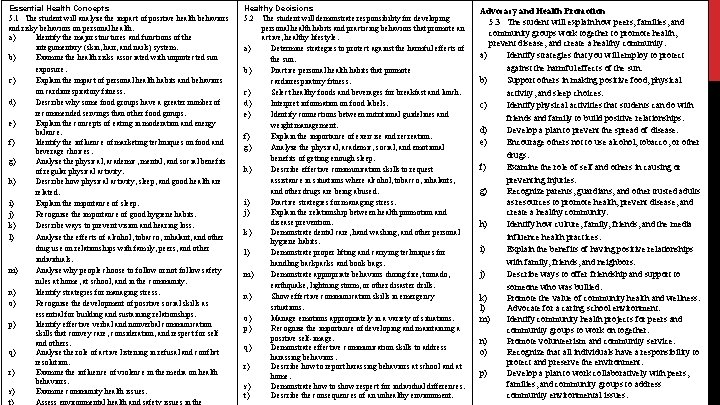 Essential Health Concepts 5. 1 The student will analyze the impact of positive health