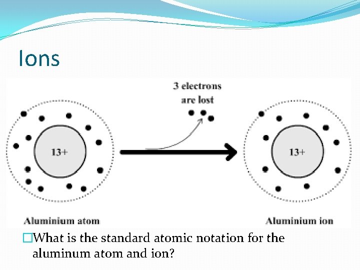 Ions �What is the standard atomic notation for the aluminum atom and ion? 