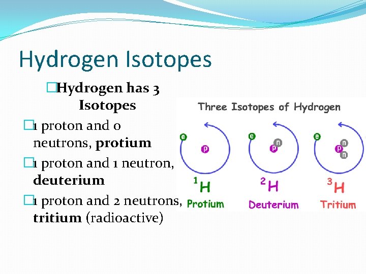 Hydrogen Isotopes �Hydrogen has 3 Isotopes � 1 proton and 0 neutrons, protium �