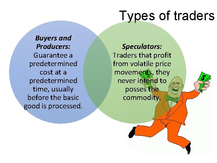 Types of traders Buyers and Producers: Guarantee a predetermined cost at a predetermined time,