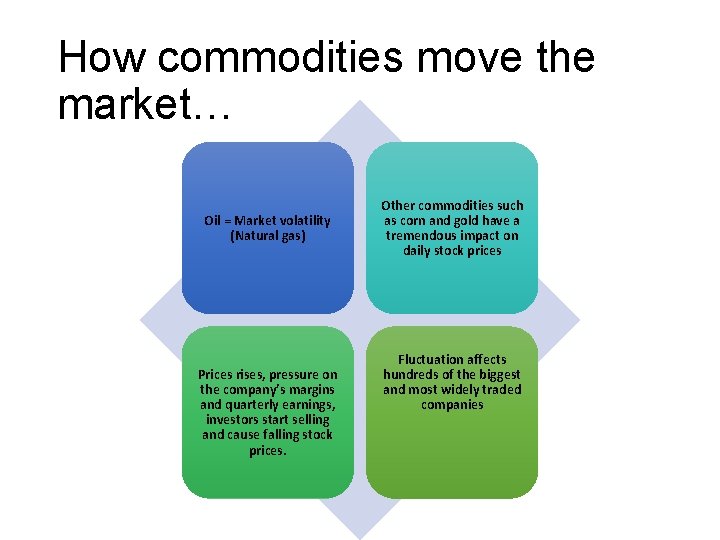 How commodities move the market… Oil = Market volatility (Natural gas) Prices rises, pressure