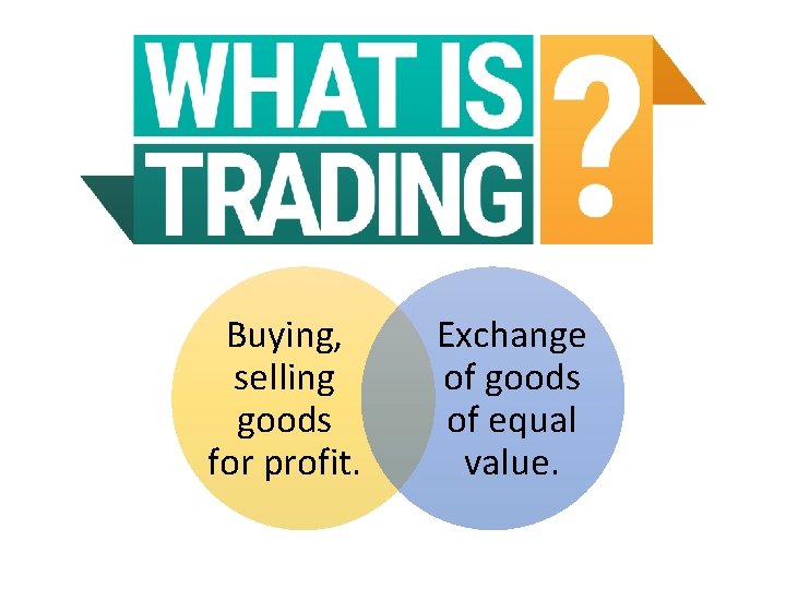 Buying, selling goods for profit. Exchange of goods of equal value. 