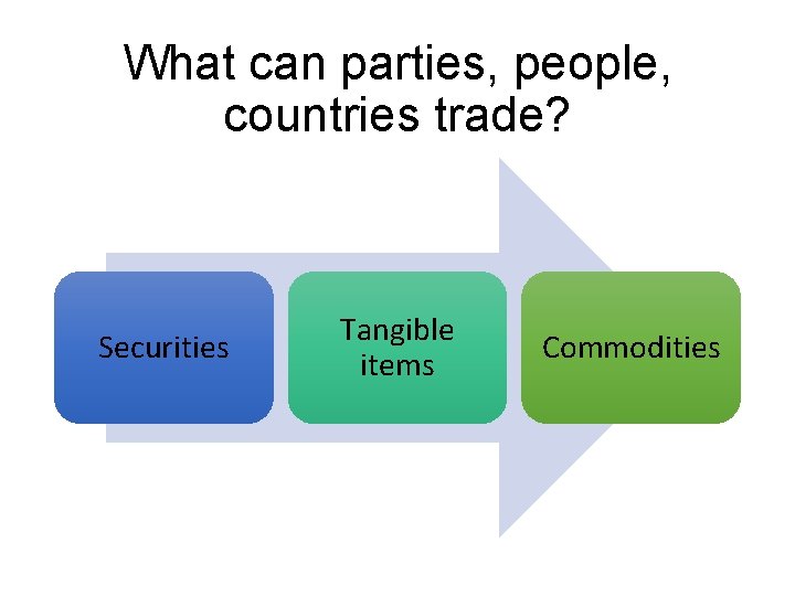 What can parties, people, countries trade? Securities Tangible items Commodities 
