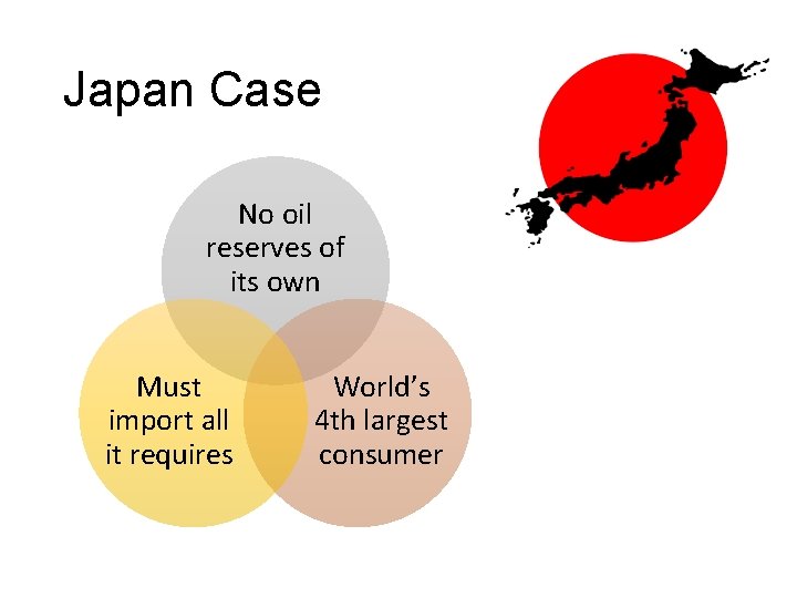 Japan Case No oil reserves of its own Must import all it requires World’s
