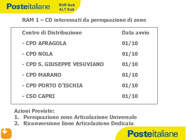 RUR Sud ALT Sud RAM 1 – CD interessati da perequazione di zone Centro