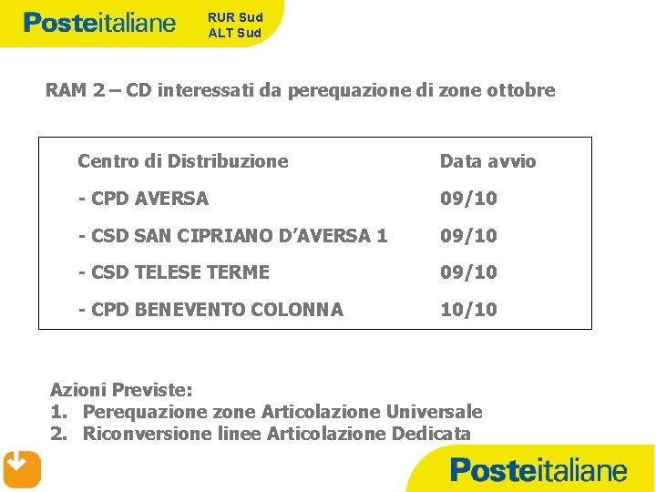 RUR Sud ALT Sud RAM 2 – CD interessati da perequazione di zone ottobre