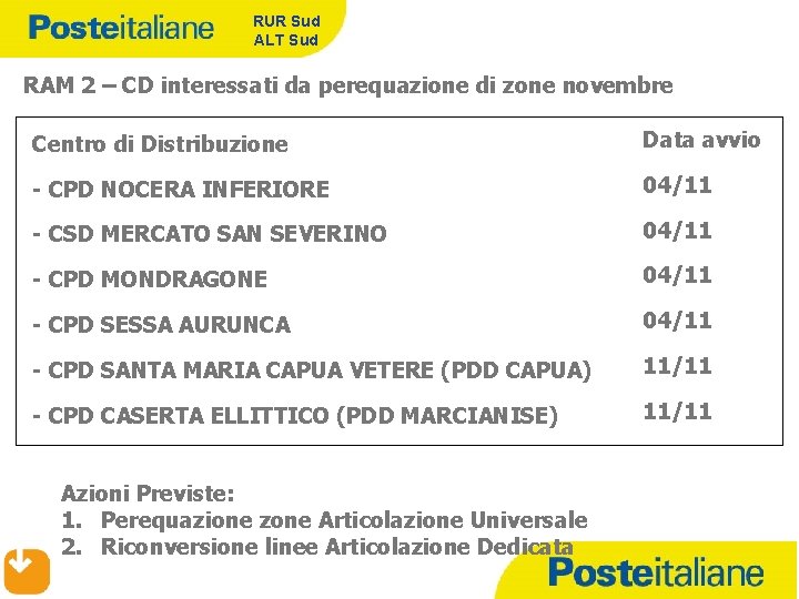 RUR Sud ALT Sud RAM 2 – CD interessati da perequazione di zone novembre