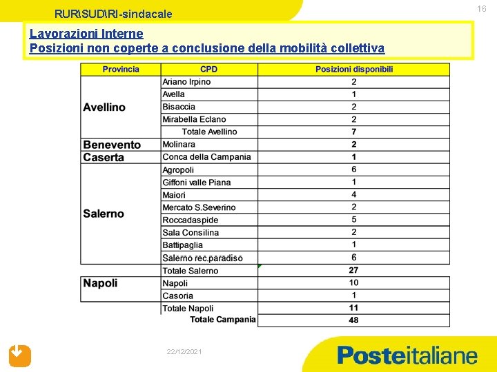 RURSUDRI-sindacale Lavorazioni Interne Posizioni non coperte a conclusione della mobilità collettiva 22/12/2021 16 