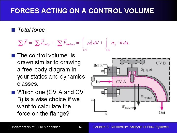 FORCES ACTING ON A CONTROL VOLUME Total force: The control volume is drawn similar