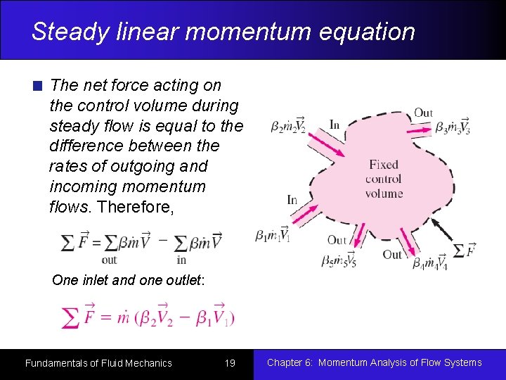 Steady linear momentum equation The net force acting on the control volume during steady