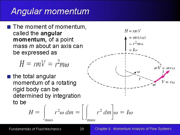 Angular momentum The moment of momentum, called the angular momentum, of a point mass