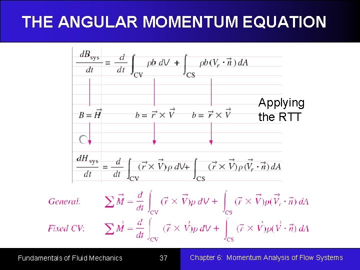 THE ANGULAR MOMENTUM EQUATION Applying the RTT Fundamentals of Fluid Mechanics 37 Chapter 6: