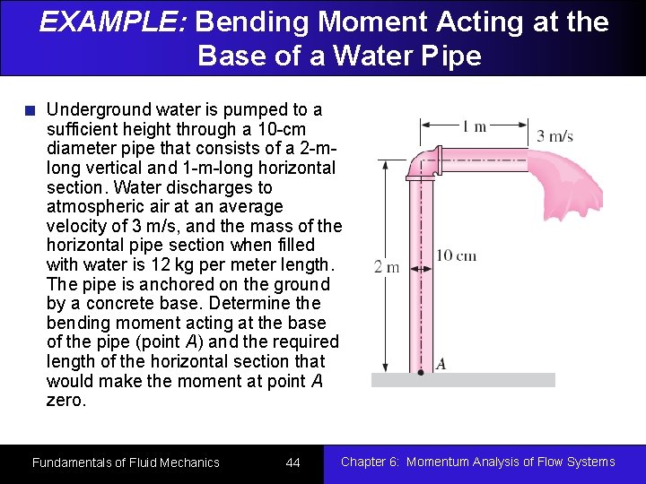 EXAMPLE: Bending Moment Acting at the Base of a Water Pipe Underground water is