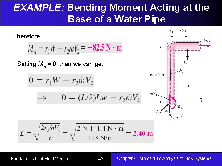EXAMPLE: Bending Moment Acting at the Base of a Water Pipe Therefore, Setting MA