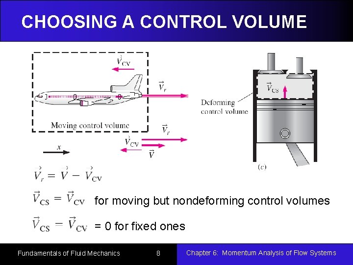 CHOOSING A CONTROL VOLUME for moving but nondeforming control volumes = 0 for fixed