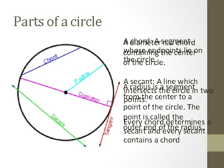 Parts of a circle A diameter chord: A segment is a chord whose endpoints