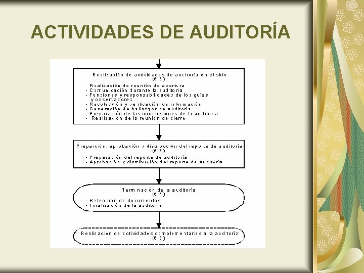 ACTIVIDADES DE AUDITORÍA 