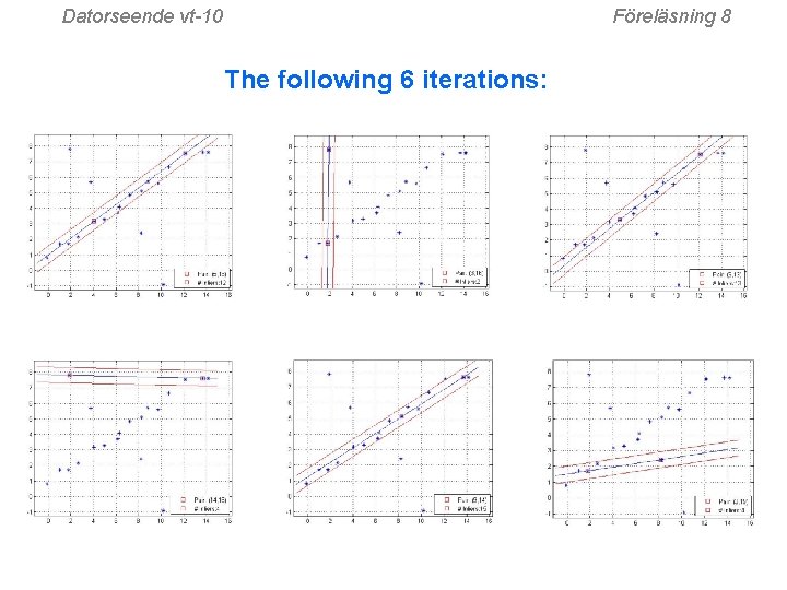 Datorseende vt-10 Föreläsning 8 The following 6 iterations: 
