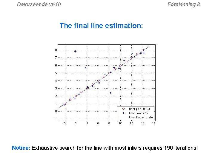 Datorseende vt-10 Föreläsning 8 The final line estimation: Notice: Exhaustive search for the line