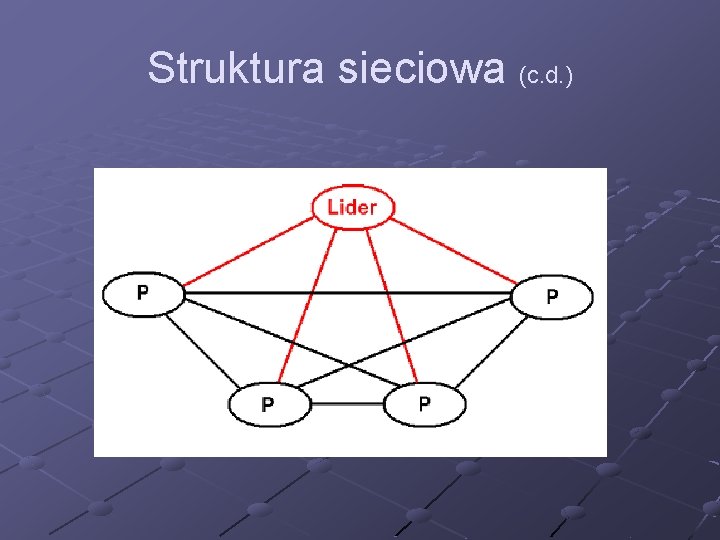 Struktura sieciowa (c. d. ) 